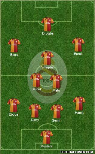 Galatasaray SK Formation 2013