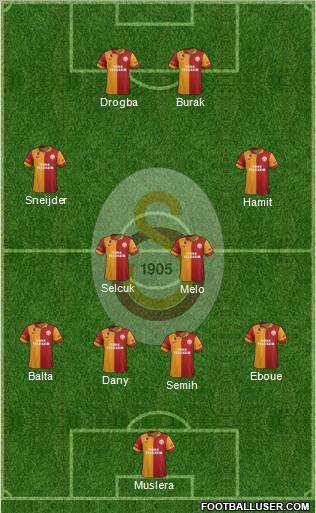 Galatasaray SK Formation 2013