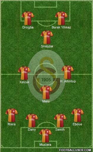 Galatasaray SK Formation 2013
