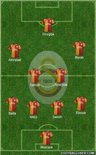 Galatasaray SK Formation 2013