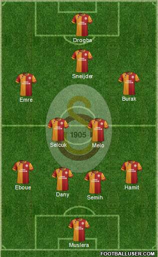 Galatasaray SK Formation 2013