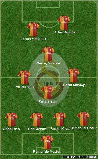 Galatasaray SK Formation 2013