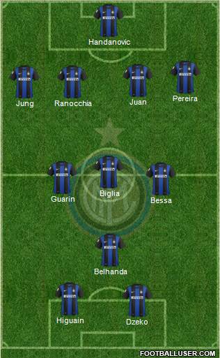 F.C. Internazionale Formation 2013