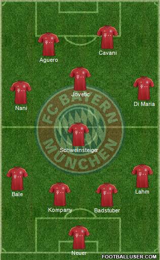 FC Bayern München Formation 2013