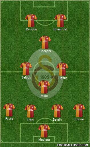 Galatasaray SK Formation 2013