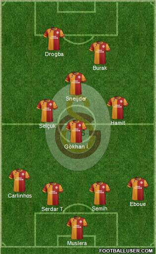 Galatasaray SK Formation 2013