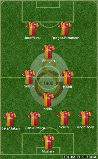 Galatasaray SK Formation 2013