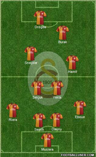 Galatasaray SK Formation 2013