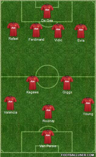 Manchester United Formation 2013