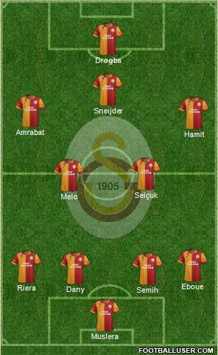 Galatasaray SK Formation 2013