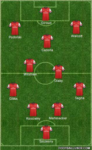Arsenal Formation 2013