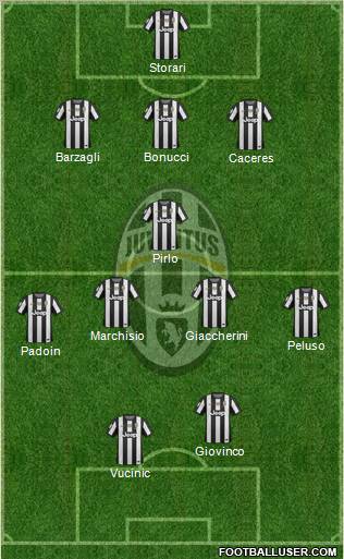 Juventus Formation 2013