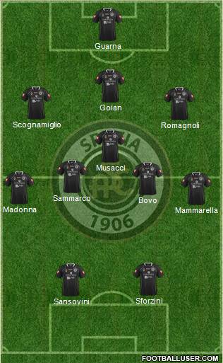 Spezia football formation