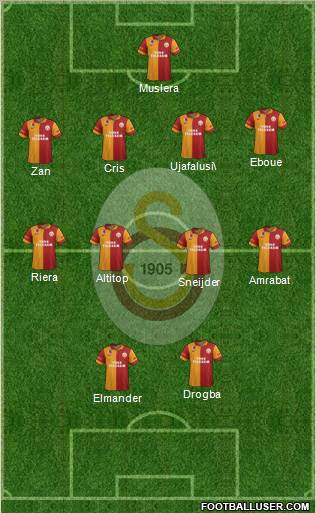 Galatasaray SK Formation 2013