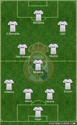 Real Madrid C.F. Formation 2013