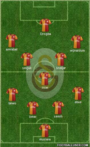 Galatasaray SK Formation 2013