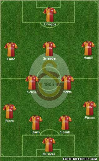 Galatasaray SK Formation 2013