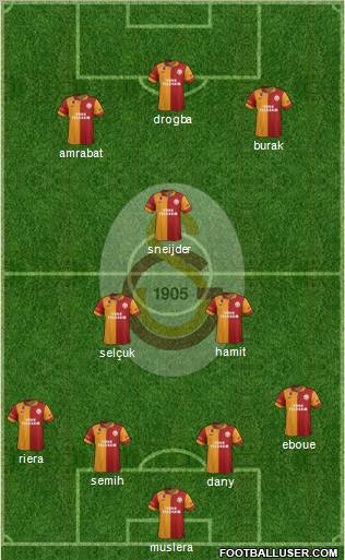 Galatasaray SK Formation 2013