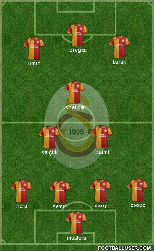 Galatasaray SK Formation 2013