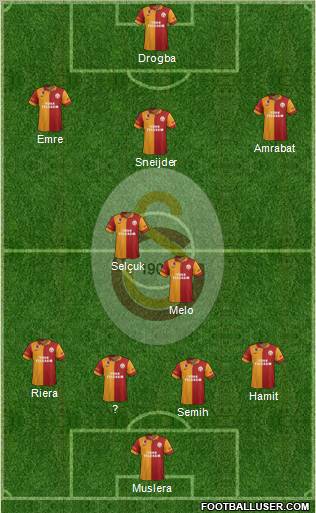 Galatasaray SK Formation 2013