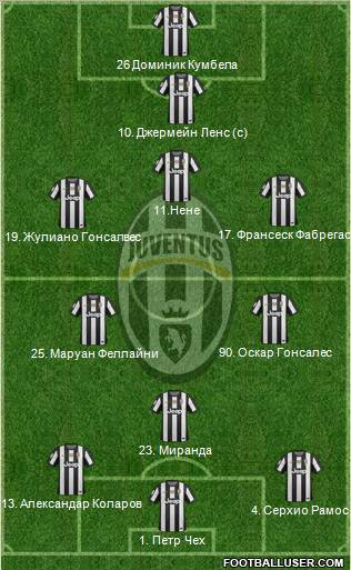 Juventus Formation 2013