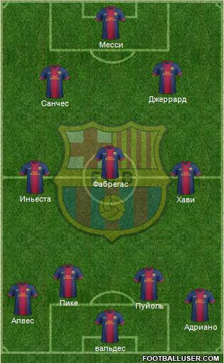 F.C. Barcelona Formation 2013