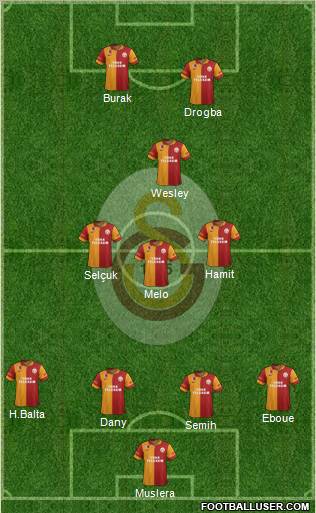 Galatasaray SK Formation 2013