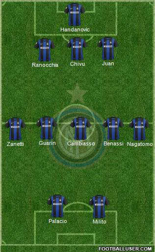 F.C. Internazionale Formation 2013