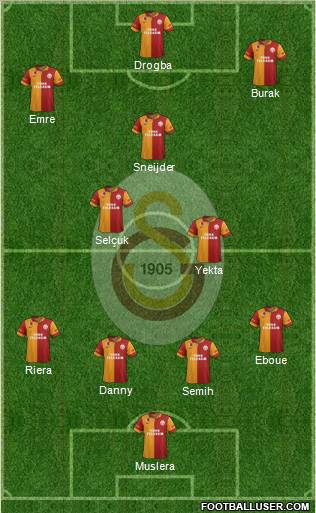 Galatasaray SK Formation 2013