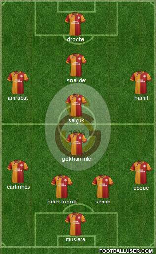 Galatasaray SK Formation 2013