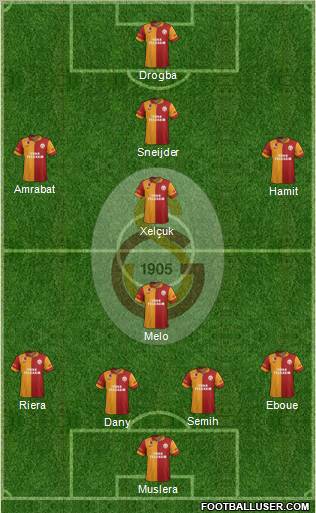 Galatasaray SK Formation 2013