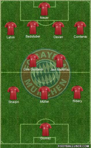 FC Bayern München Formation 2013
