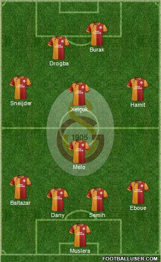 Galatasaray SK Formation 2013
