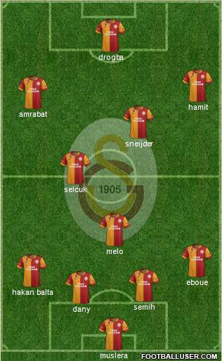 Galatasaray SK Formation 2013