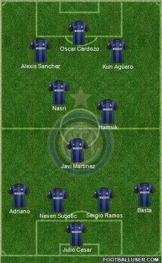 F.C. Internazionale Formation 2013