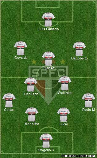 São Paulo FC Formation 2013