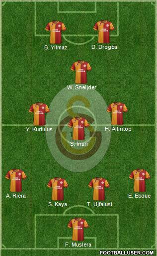 Galatasaray SK Formation 2013