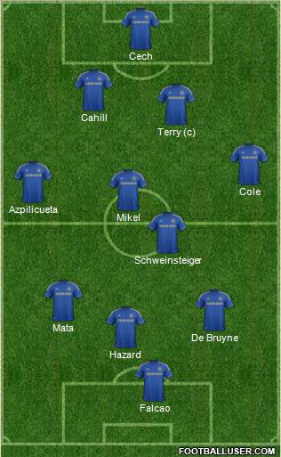 Chelsea Formation 2013