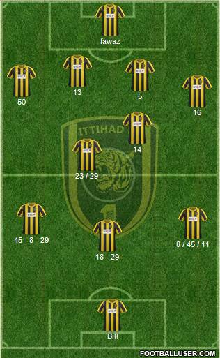 Al-Ittihad (KSA) Formation 2013