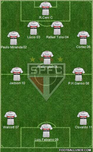 São Paulo FC Formation 2013