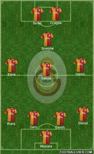 Galatasaray SK Formation 2013