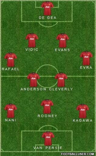 Manchester United Formation 2013