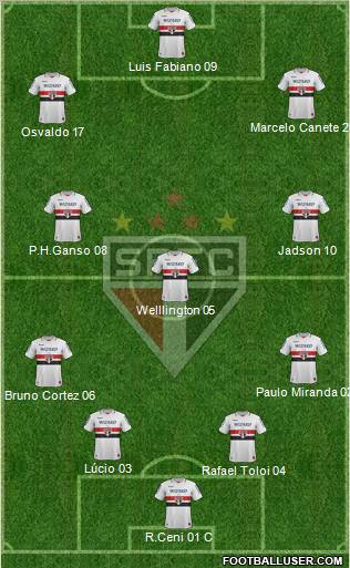 São Paulo FC Formation 2013