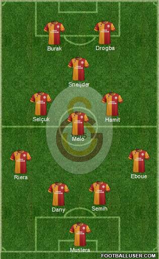 Galatasaray SK Formation 2013