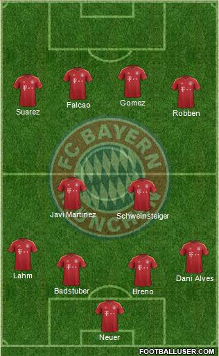 FC Bayern München Formation 2013