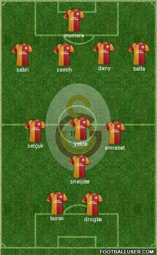 Galatasaray SK Formation 2013