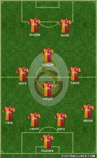 Galatasaray SK Formation 2013