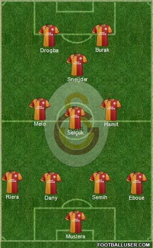 Galatasaray SK Formation 2013