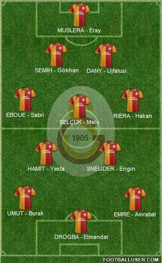 Galatasaray SK Formation 2013