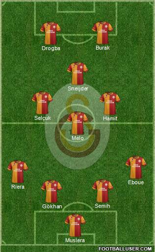 Galatasaray SK Formation 2013